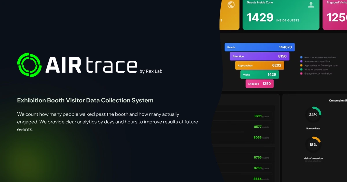 Event Analytics for Exhibitions & Booths | AirTrace